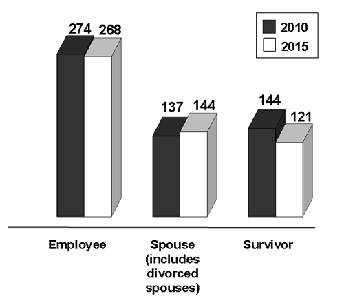 Number of monthly beneficiaries