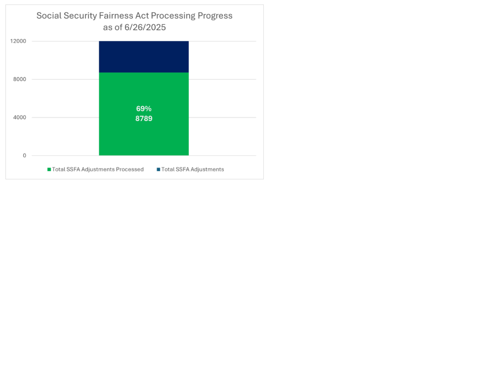 progress chart