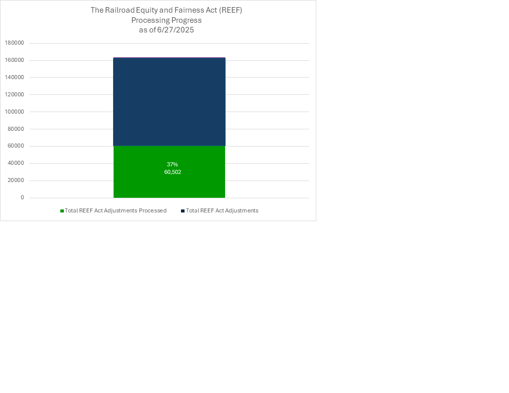 progress chart